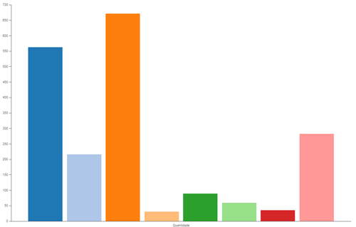 Bar graph